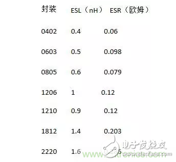 从储能、阻抗两种不同视角解析电容去耦原理